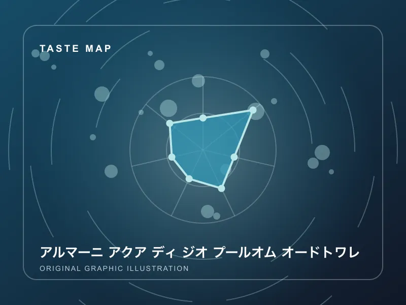 アルマーニ アクア ディ ジオ プールオム オードトワレのイメージ画像