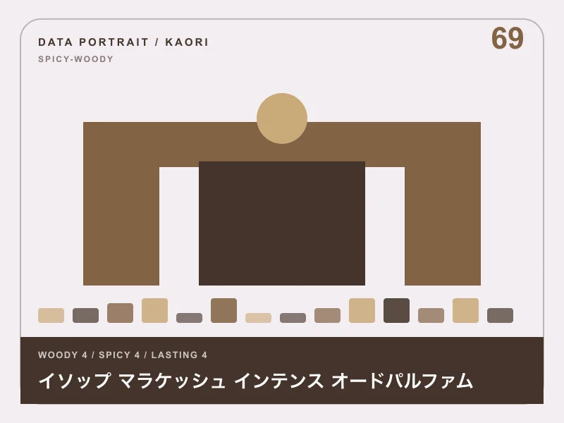 イソップ マラケッシュ インテンス オードパルファムのイメージ画像