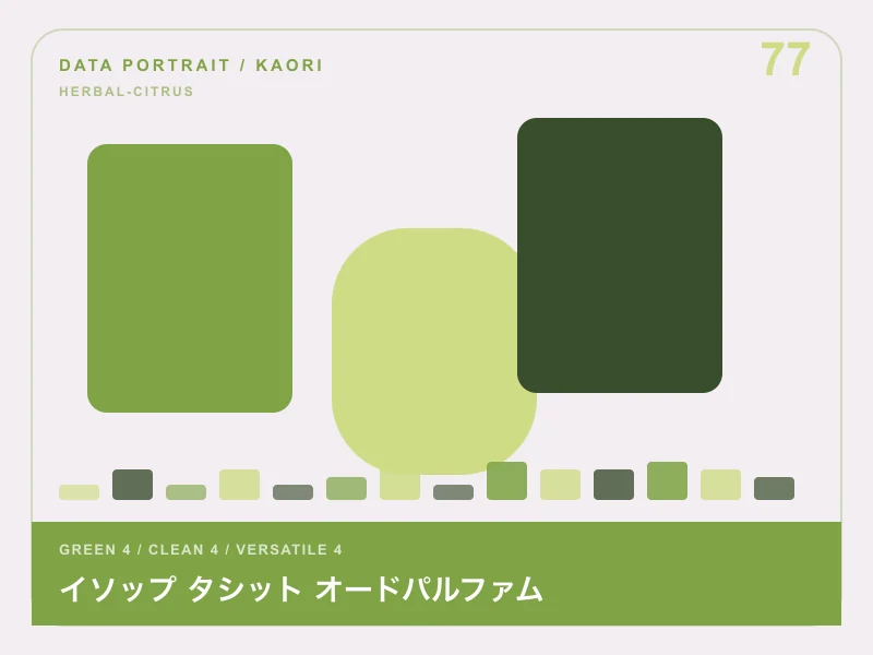 イソップ タシット オードパルファムのイメージ画像