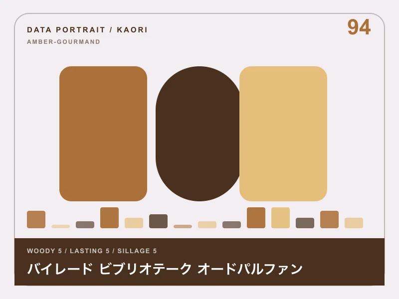 バイレード ビブリオテーク オードパルファンのイメージ画像