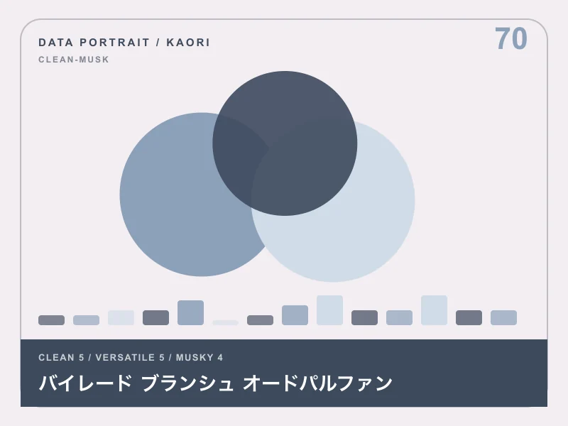 バイレード ブランシュ オードパルファンのイメージ画像