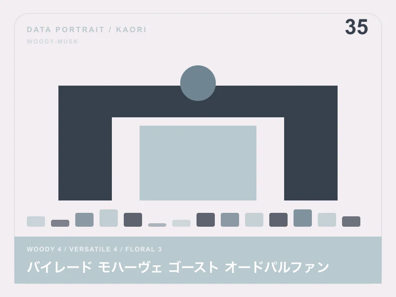 バイレード モハーヴェ ゴースト オードパルファンのイメージ画像