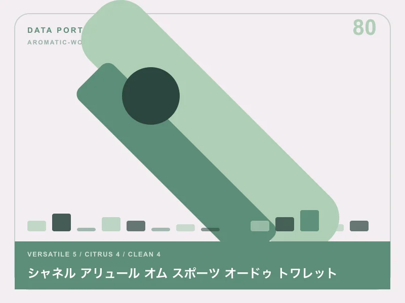 シャネル アリュール オム スポーツ オードゥ トワレットのイメージ画像