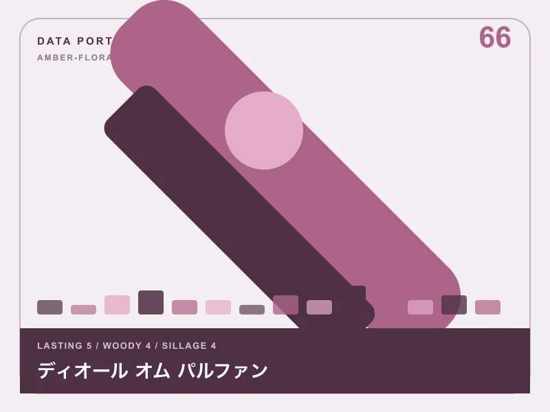 ディオール オム パルファンのイメージ画像