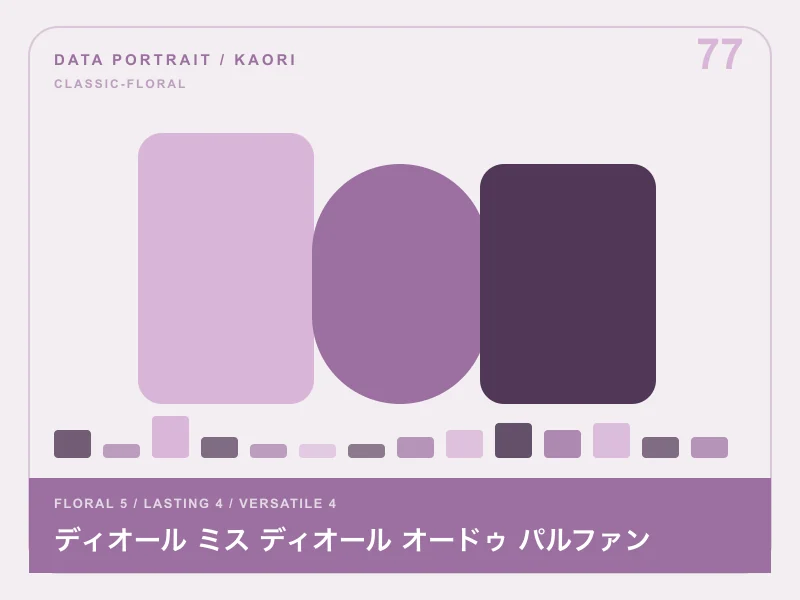 ディオール ミス ディオール オードゥ パルファンのイメージ画像