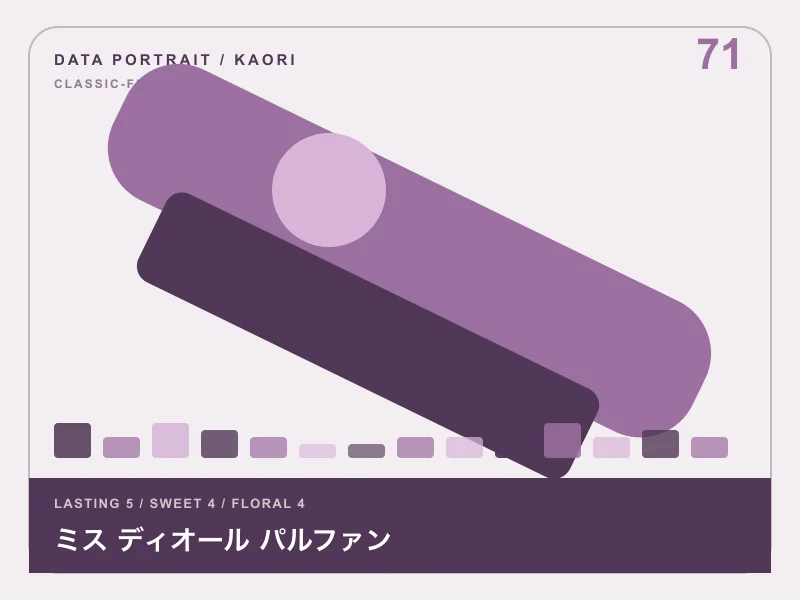 ミス ディオール パルファンのイメージ画像