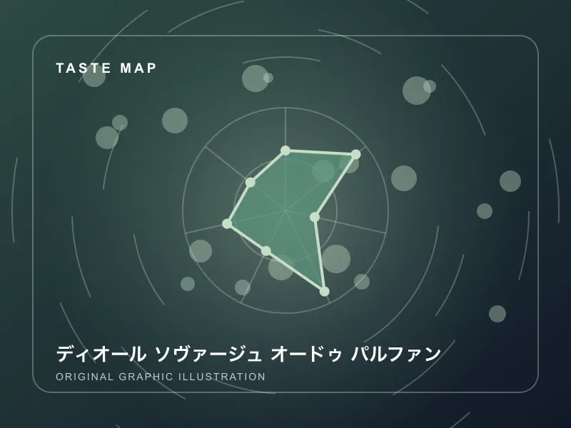 ディオール ソヴァージュ オードゥ パルファンのイメージ画像