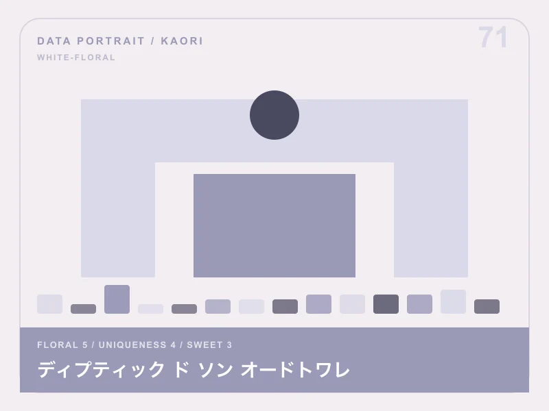 ディプティック ド ソン オードトワレのイメージ画像