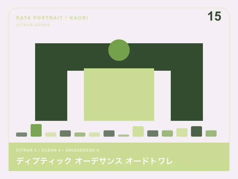 ディプティック オーデサンス オードトワレのイメージ画像