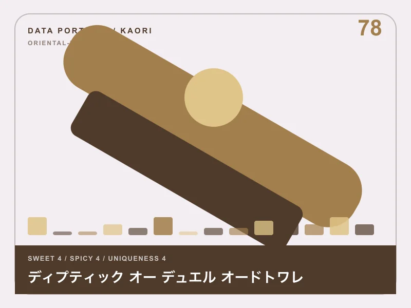 ディプティック オー デュエル オードトワレのイメージ画像