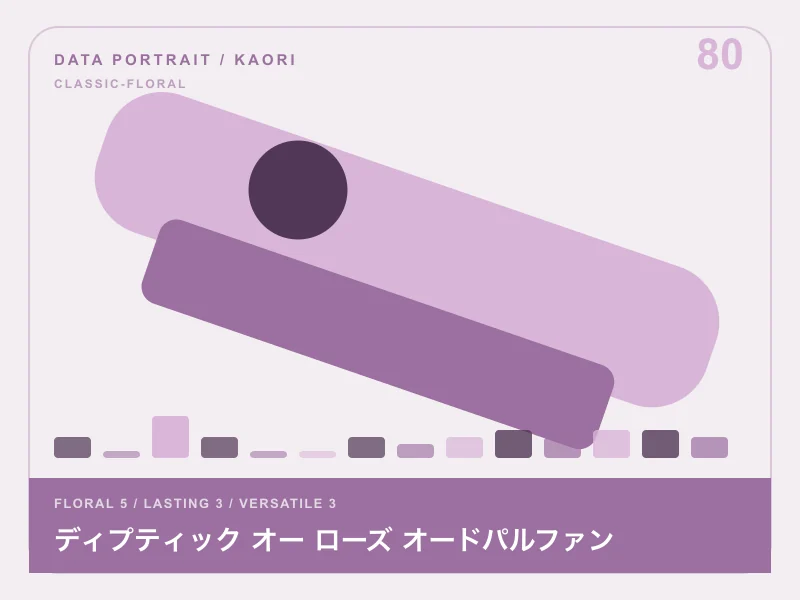 ディプティック オー ローズ オードパルファンのイメージ画像