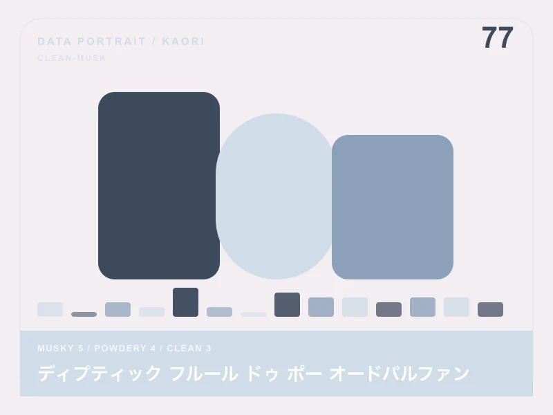 ディプティック フルール ドゥ ポー オードパルファンのイメージ画像
