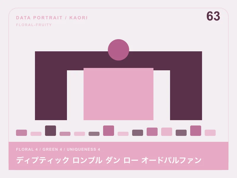 ディプティック ロンブル ダン ロー オードパルファンのイメージ画像