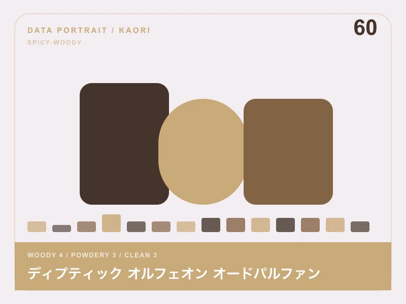 ディプティック オルフェオン オードパルファンのイメージ画像