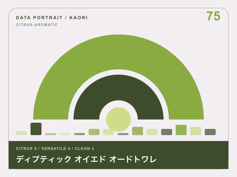 ディプティック オイエド オードトワレのイメージ画像
