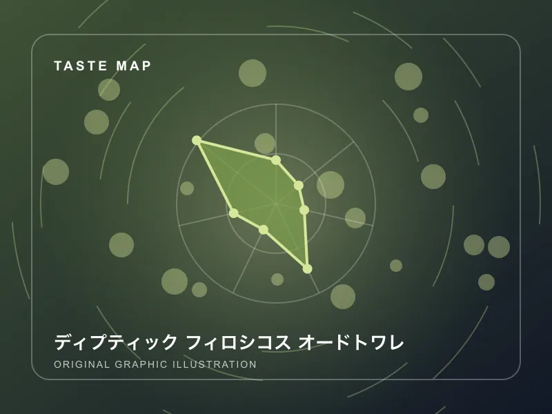 ディプティック フィロシコス オードトワレのイメージ画像
