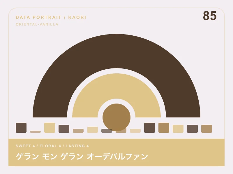 ゲラン モン ゲラン オーデパルファンのイメージ画像