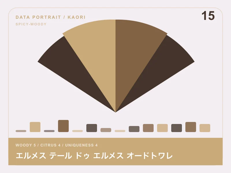 エルメス テール ドゥ エルメス オードトワレのイメージ画像