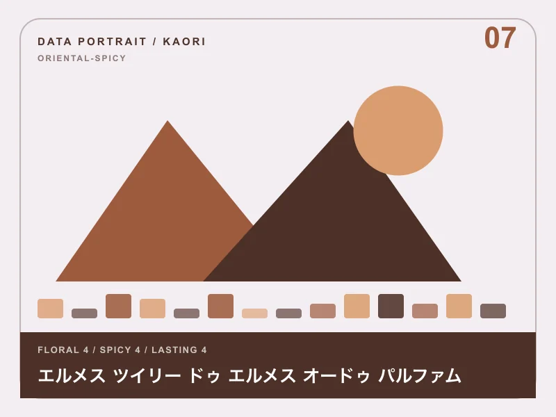 エルメス ツイリー ドゥ エルメス オードゥ パルファムのイメージ画像
