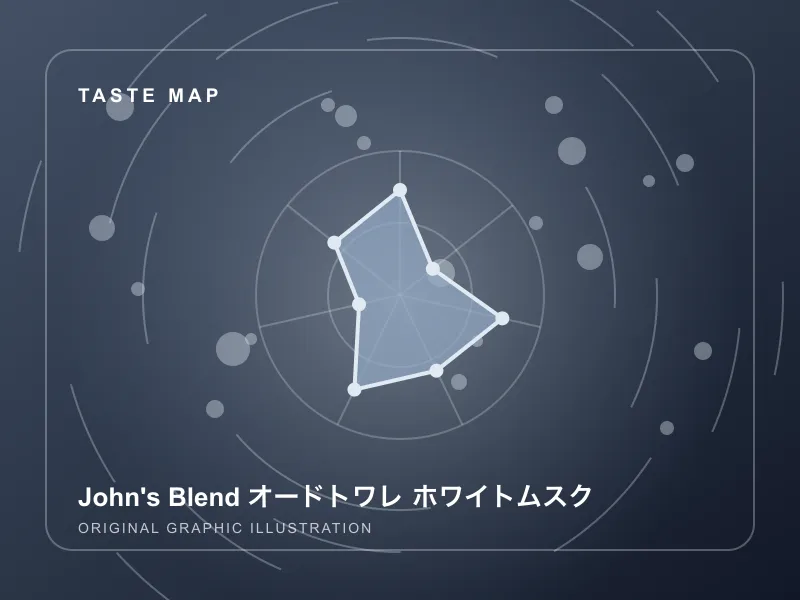John's Blend オードトワレ ホワイトムスクのイメージ画像