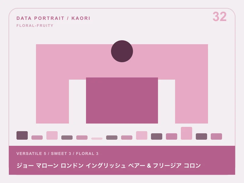 ジョー マローン ロンドン イングリッシュ ペアー & フリージア コロンのイメージ画像