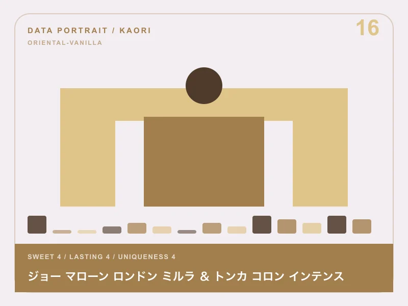 ジョー マローン ロンドン ミルラ & トンカ コロン インテンスのイメージ画像