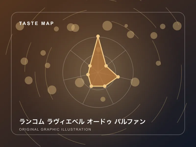 ランコム ラヴィエベル オードゥ パルファンのイメージ画像