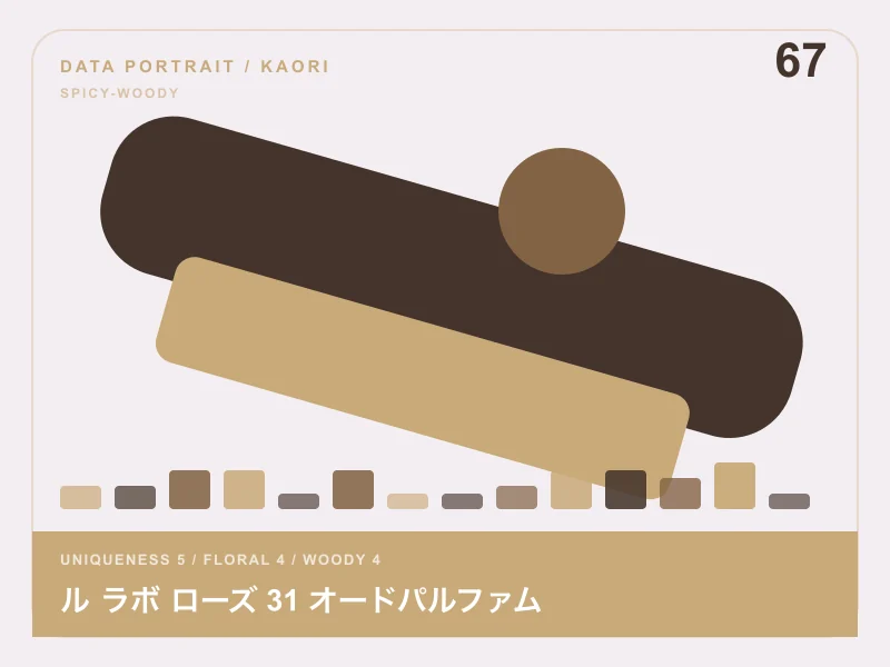 ル ラボ ローズ 31 オードパルファムのイメージ画像