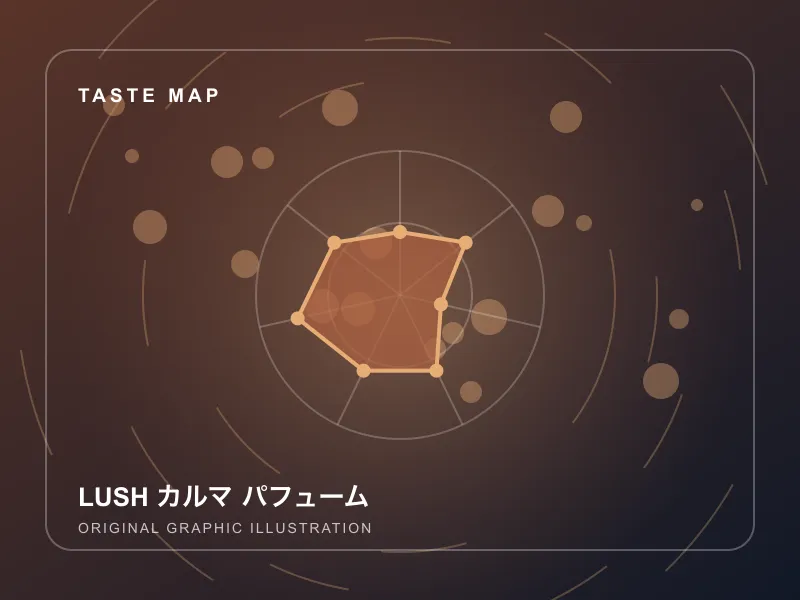 LUSH カルマ パフュームのイメージ画像