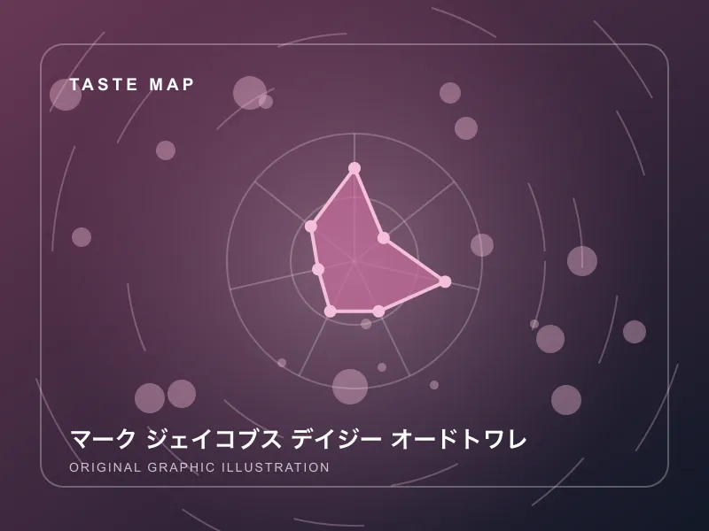 マーク ジェイコブス デイジー オードトワレのイメージ画像