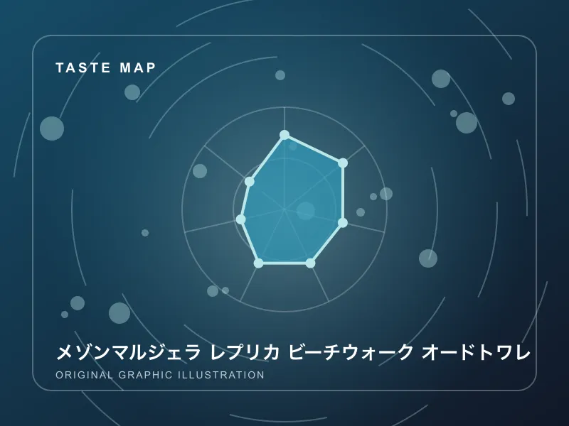 メゾンマルジェラ レプリカ ビーチウォーク オードトワレのイメージ画像