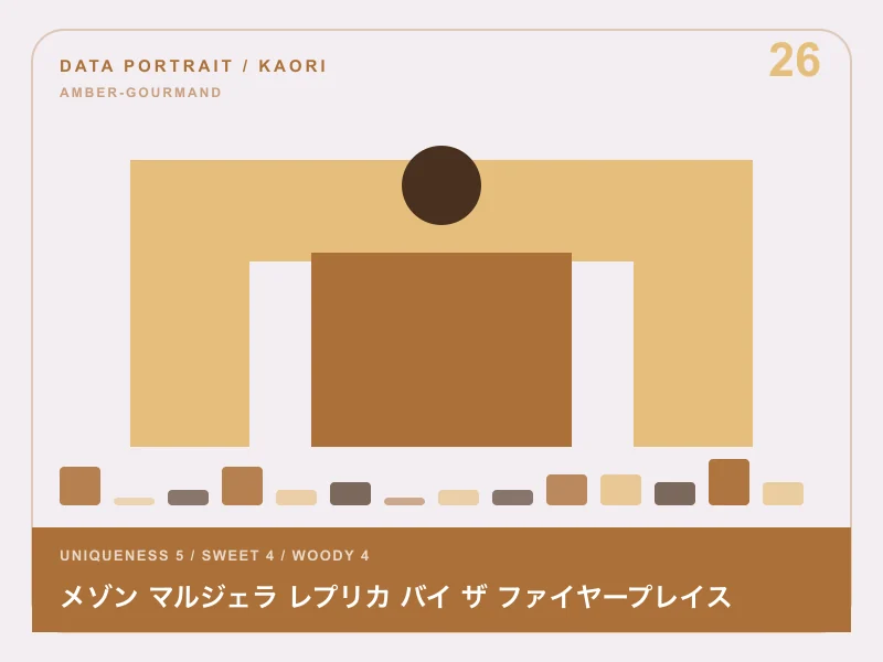 メゾン マルジェラ レプリカ バイ ザ ファイヤープレイスのイメージ画像