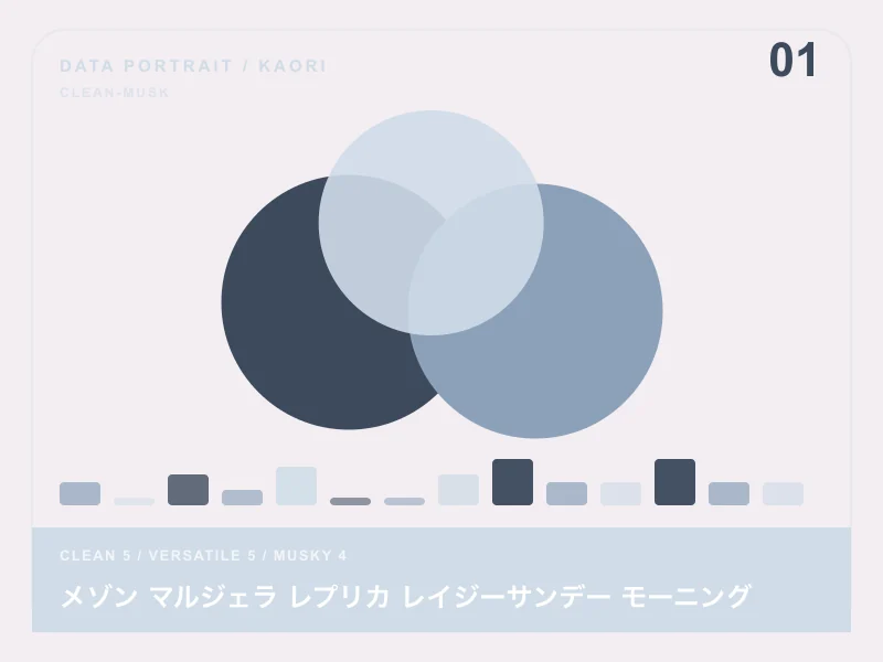メゾン マルジェラ レプリカ レイジーサンデー モーニングのイメージ画像