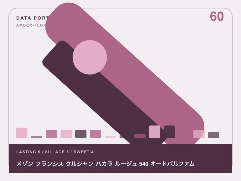 メゾン フランシス クルジャン バカラ ルージュ 540 オードパルファムのイメージ画像