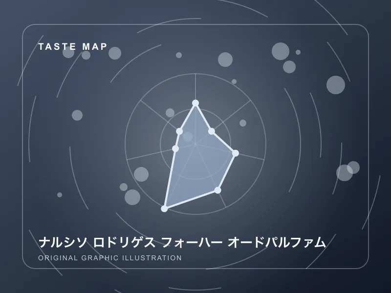ナルシソ ロドリゲス フォーハー オードパルファムのイメージ画像