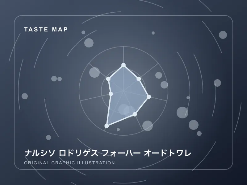 ナルシソ ロドリゲス フォーハー オードトワレのイメージ画像