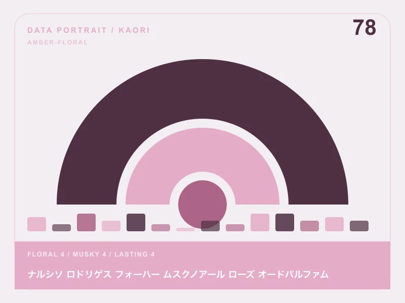 ナルシソ ロドリゲス フォーハー ムスクノアール ローズ オードパルファムのイメージ画像