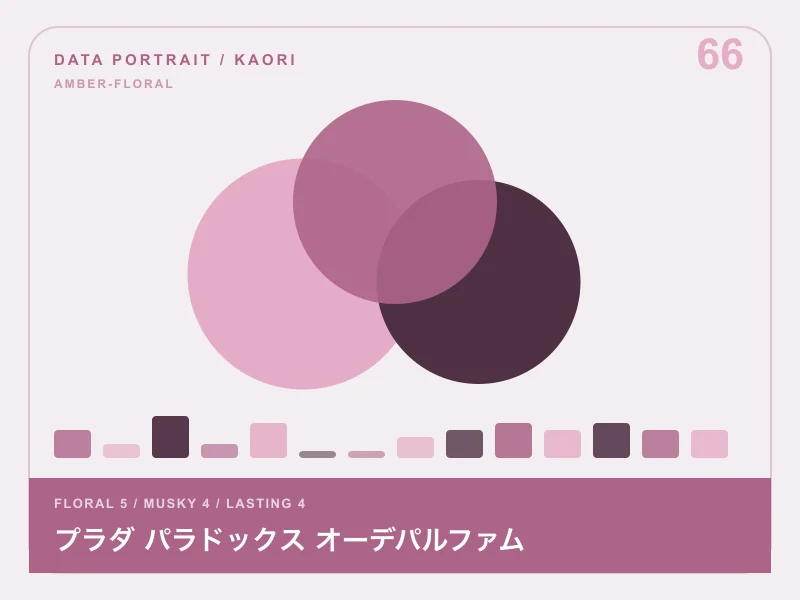 プラダ パラドックス オーデパルファムのイメージ画像