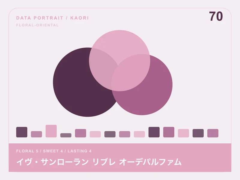 イヴ・サンローラン リブレ オーデパルファムのイメージ画像