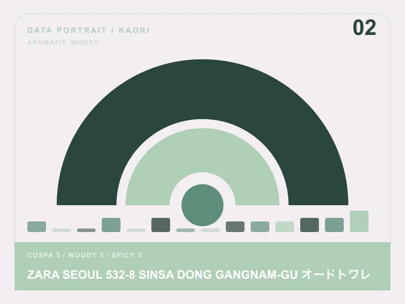 ZARA SEOUL 532-8 SINSA DONG GANGNAM-GU オードトワレのイメージ画像